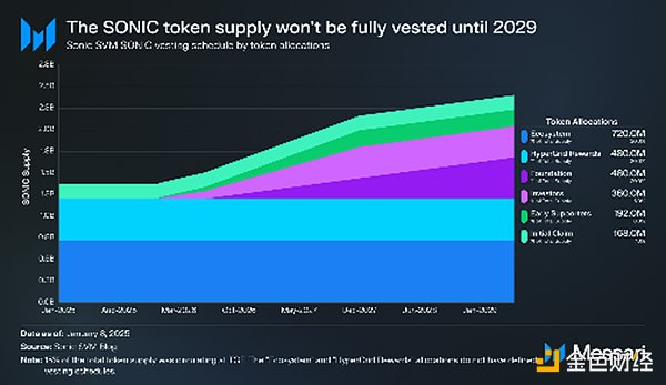 һĿSonic SVMTGETokensW·DDƬ