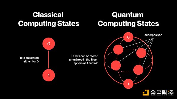 ӋAI c DeFi鼼gʽDQÜʂDƬ