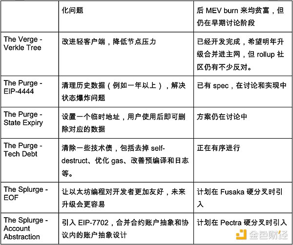 Ethereum·DDevCon  Pectra еęCDƬ