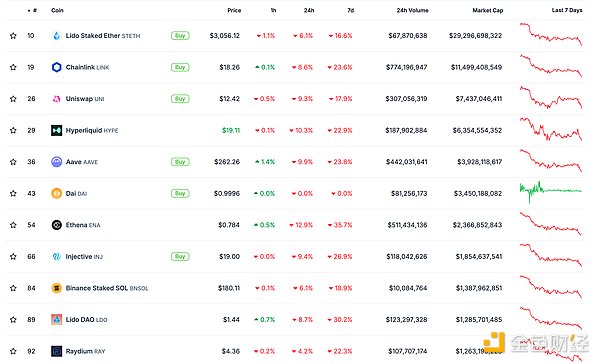 ɫWeb3.0Ո | Arbitrum罻ýw^Q DƬ