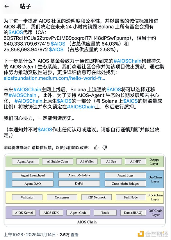 10犱q100% AIOSTokensNW DƬ