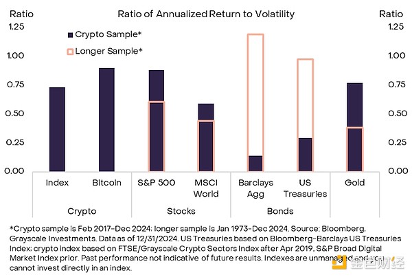 GrayscaleڶԪͶYMӼͶ DƬ