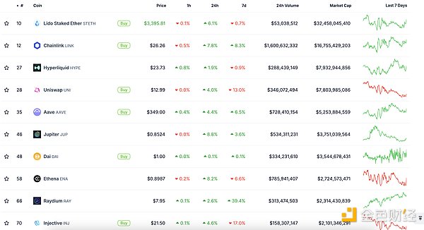 ɫWeb3.0Ո | ճCryptoMDƬ