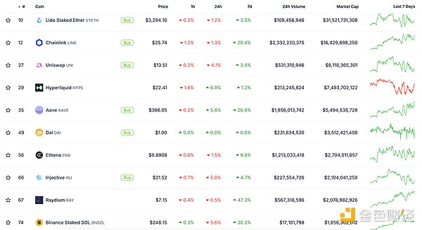 ɫWeb3.0Ո(bo) | ЧʲTDOGEپW(wng)ϾDƬ