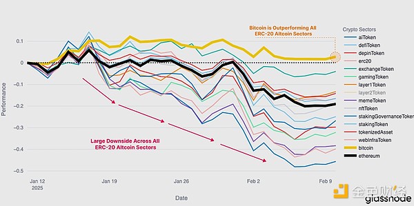 Glassnode݆ж(yn)أţ{(dio) DƬ