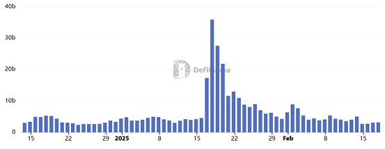 һ±40% ɢ֮SolanaDƬ