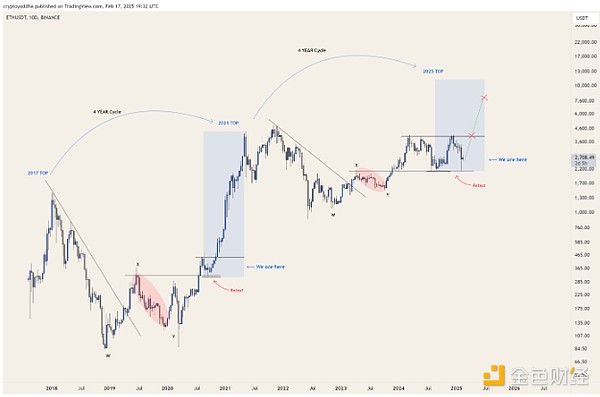 EthereumK|ˆ᣿ôfDƬ