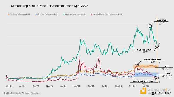 GlassnodeЈδYţֵDƬ