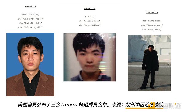 ᵽ BybitLazarus Group γɞI(lng) DƬ