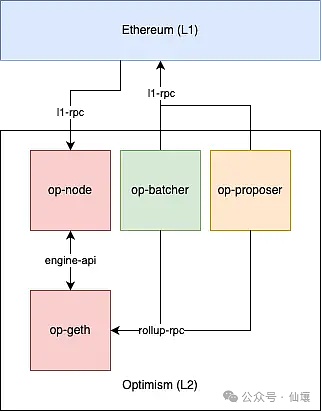 BitVM֪R(sh)pCcZK Fraud ProofČ(sh) DƬ