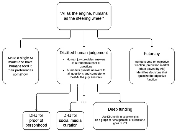 Pectra (j)Ӌ(j)r(sh)Hoodi y(c)ԇW(wng)Ͼ Vitalik DƬ