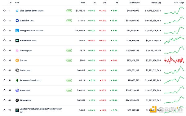 ɫWeb3.0Ո | Ethereum730ӭ턓 DƬ