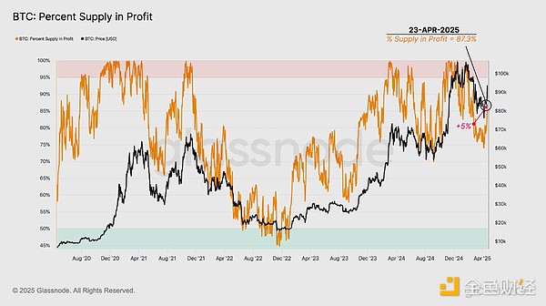 GlassnodeЈwصD׃ˆ᣿lګ@ DƬ