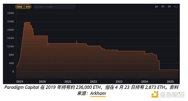 CcEthereum֡ ԷŲ ETHDƬ
