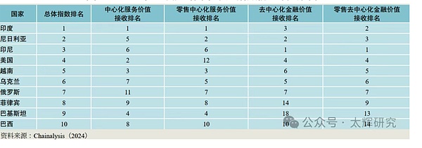 _˹Crypto׃cl(f)չǰDƬ