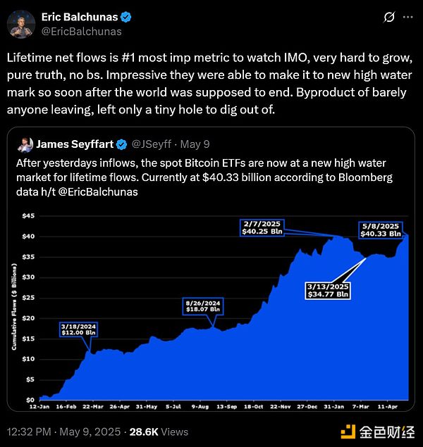 ؐRΌӋ(j)ОBitcoinETFL(fng)U(xin)أDƬ