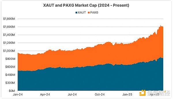 CoingeckolӰµļ飿BTCô DƬ