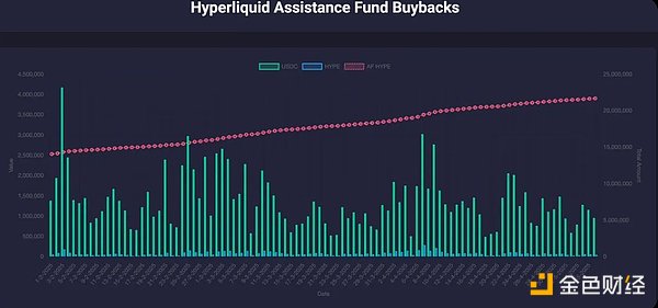 Hyperliquid Tokensrֵ@DƬ