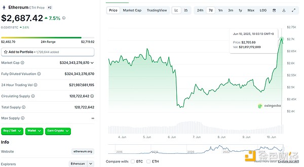 Щ׌BTCETHq(sh)ϲ(li)(hu)q٣DƬ