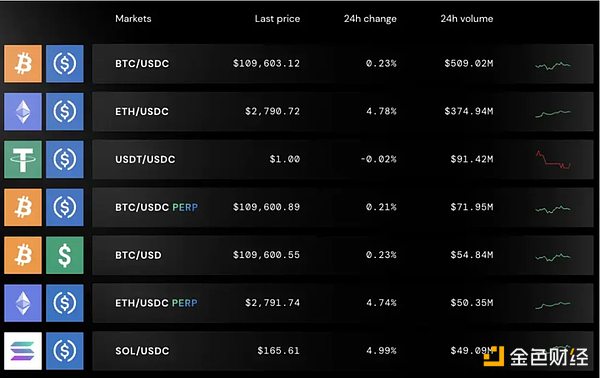 Bullishĸ˾16f(wn)(g)BTC 6ٍك|DƬ