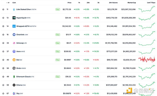ɫWeb3.0Ո | Ethereum_lc DƬ