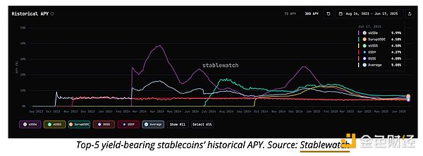 Ethereumc֮ETH δΣDƬ