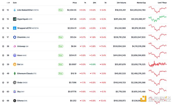 ɫWeb3.0Ո | ۰l(f)۔(sh)Ya(chn)l(f)չ DƬ