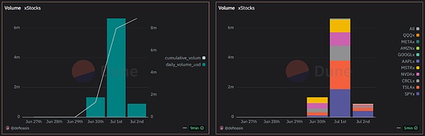 ϔƱTokensxStocks c Robinhoo DƬ
