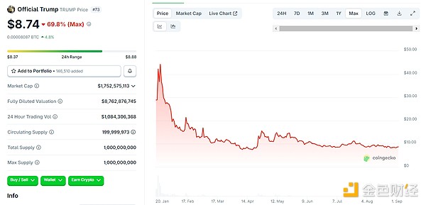 WLFIӭ󿼡 Ј(chng)Ը顰r(ji)I DƬ