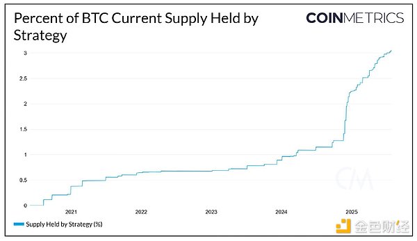 BitcoinδBTCL Vs. WjS DƬ