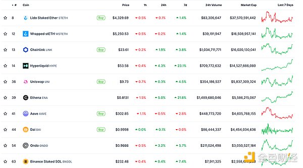 ɫWeb3.0Ո(bo) | ʿP(gun)]̎NFTĔ(sh) DƬ