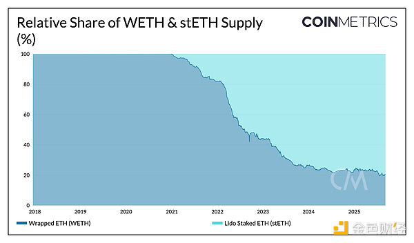 EthereumTokens׃wķbTokens DƬ