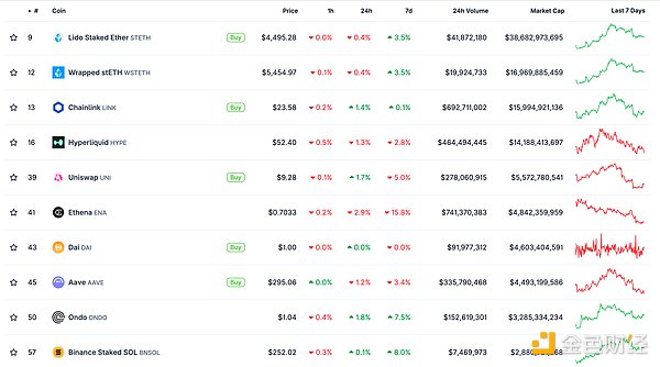 ɫWeb3.0Ո | OpenAIlGPT-5-CODEXDƬ