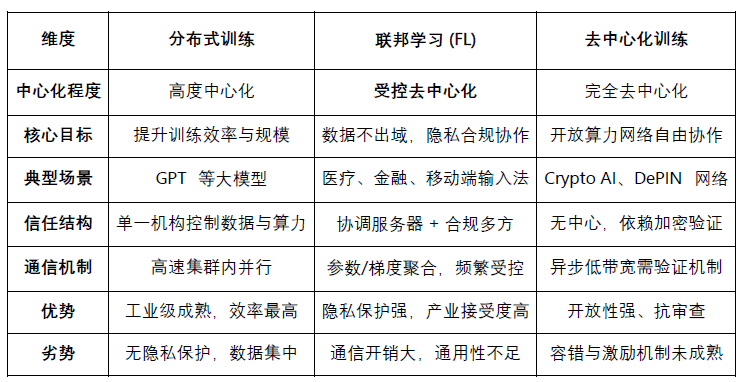 WDecentralization Agent WjCh DƬ