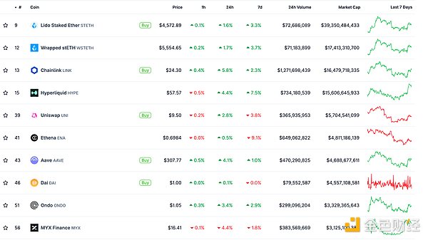 ɫWeb3.0Ո | BNBͻ1000Ԫvʷ¸߈DƬ