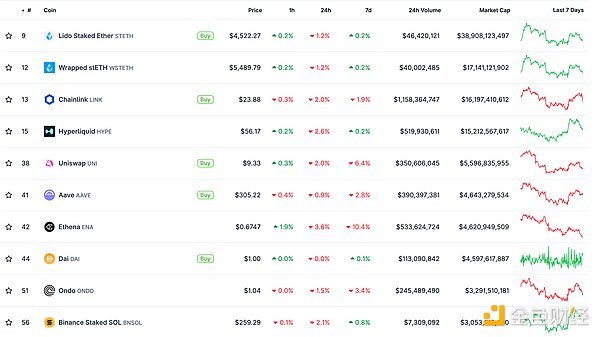 ɫWeb3.0Ո(bo) | Scroll DAOͣճ\(yn)IDƬ