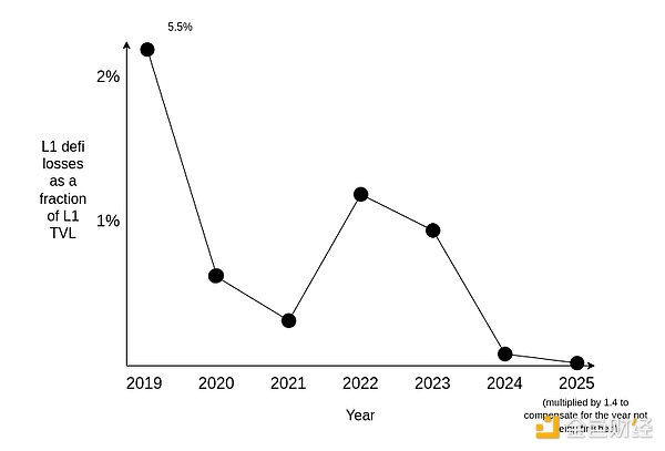 VitalikL(fng)U(xin)DeFi֧Ethereum(jng)(j)DƬ