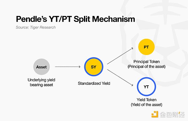 xPendlecBorosYMDDeFiƷDƬ