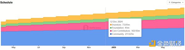 TGEǷɞBlockchainĽKYDƬ