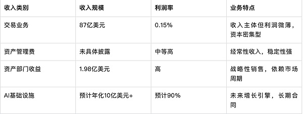 數字發展全球研報：一文看懂Galaxy Digital加密 圖片