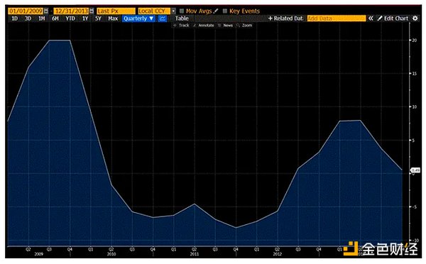 Arthur Hayes：王者當立 BTC四年周期已經失效？圖片