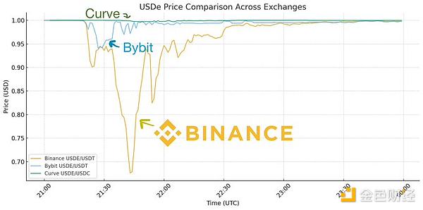 DragonflyϻˣUSDeÓ^ˆ᣿