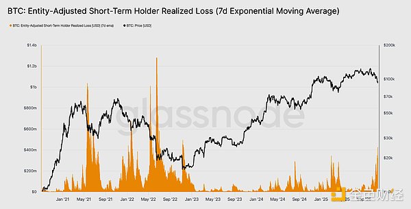 GlassnodeBTC|8.9fµc  DƬ