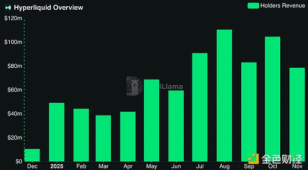 TokensսR DecentralizationӭC DƬ