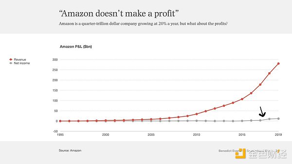 Dragonfly合伙人：為何現在的新公鏈從一誕生就伴隨著罵聲？ 資訊縮略圖