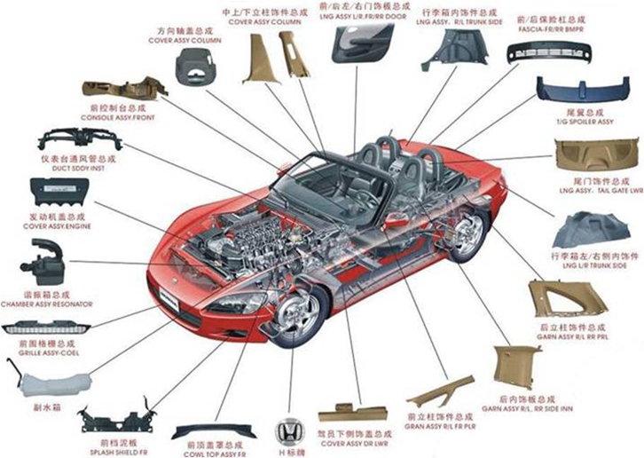 汽車配件進口報關手續