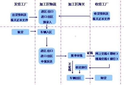 貨物出口報關流程是什么?你們知道嗎?