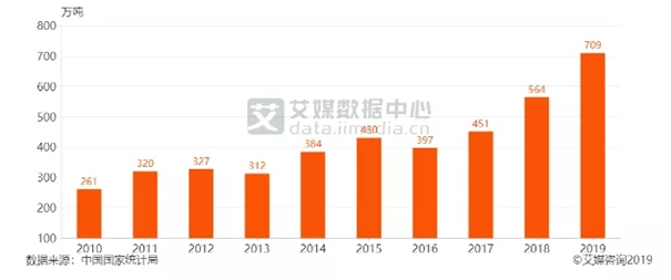 越南腰果進口報關到深圳代理堅果食品海運案例