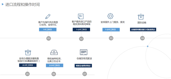 馬來西亞冷凍黑虎蝦進口報關 馬來西亞冷凍黑虎蝦進口報關