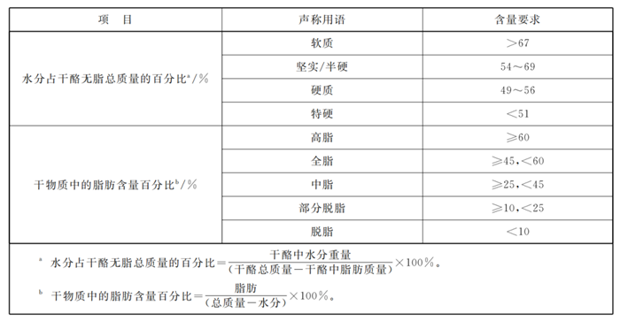 1673605409938004.png 白俄羅斯干酪進口報關6.png